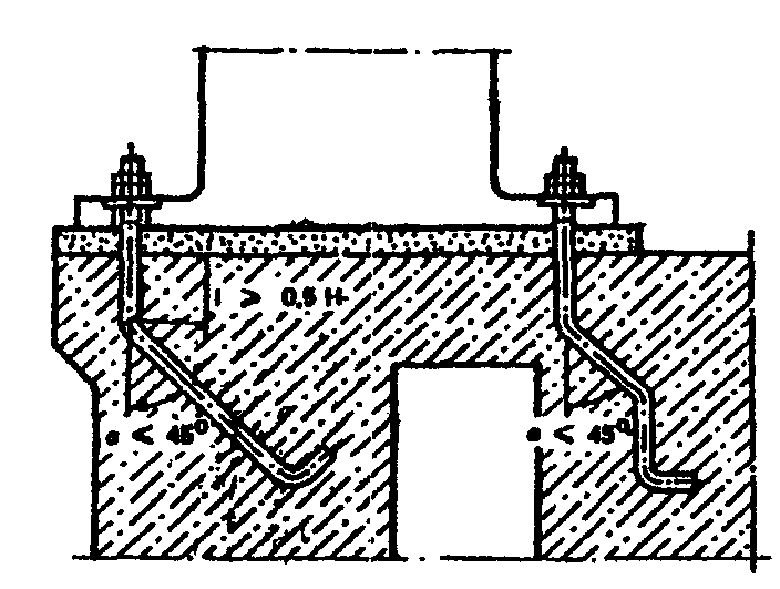 Пособие по проектированию анкерных болтов. Изогнутые болты в колодцах готовых фундаментов. Изогнутый болт в колодец установка.