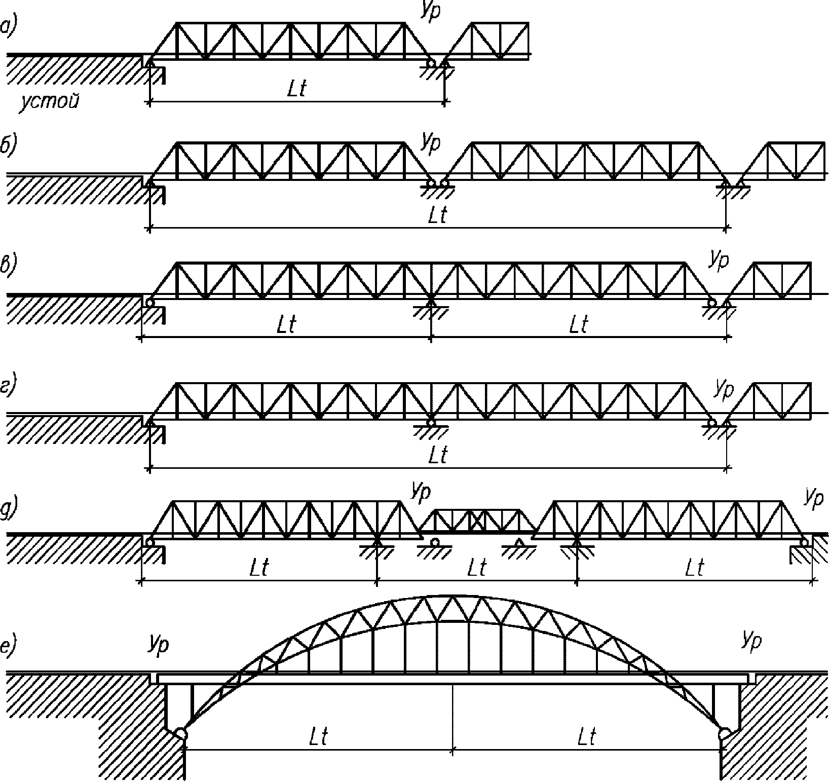уравновешенный мост