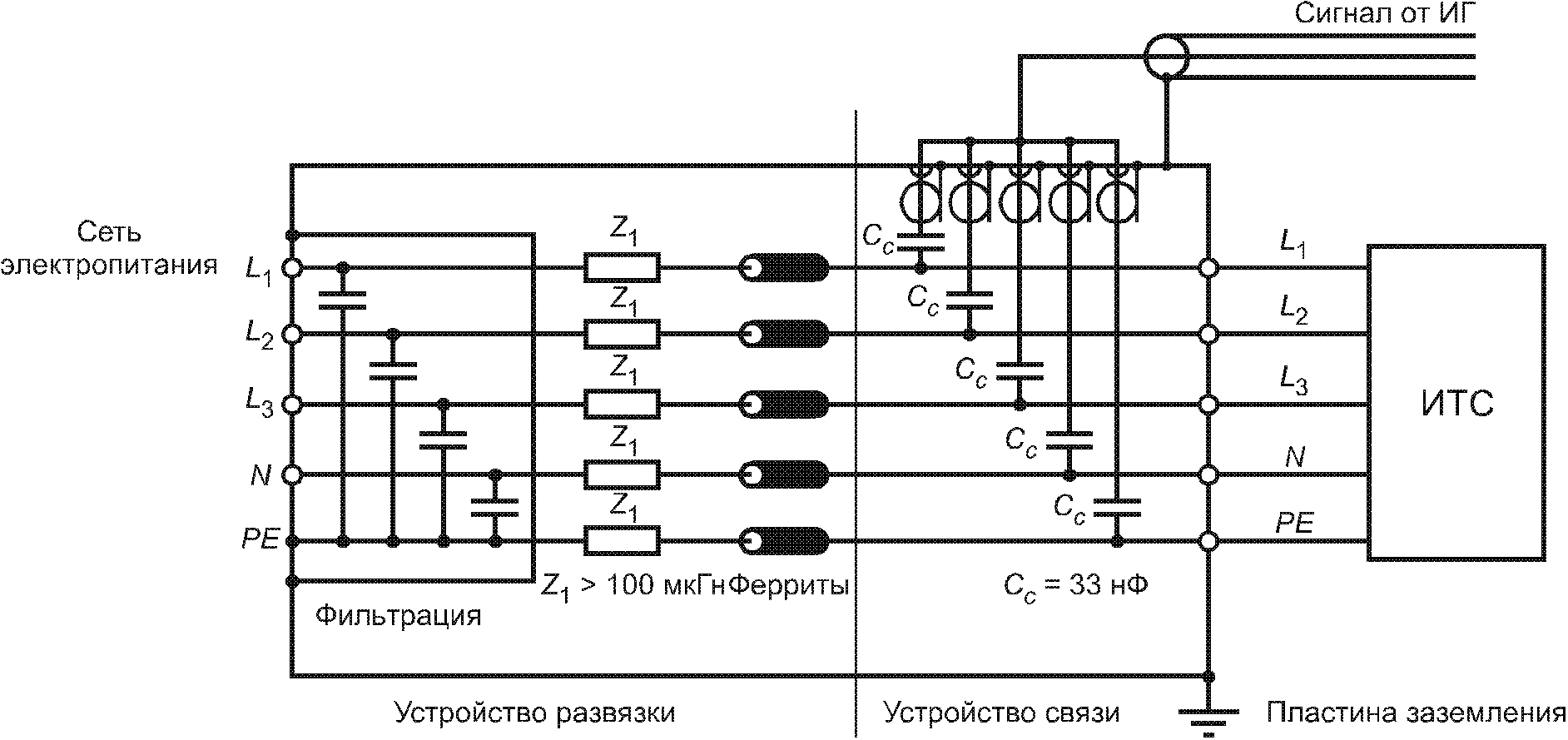 Итс схема 8 4