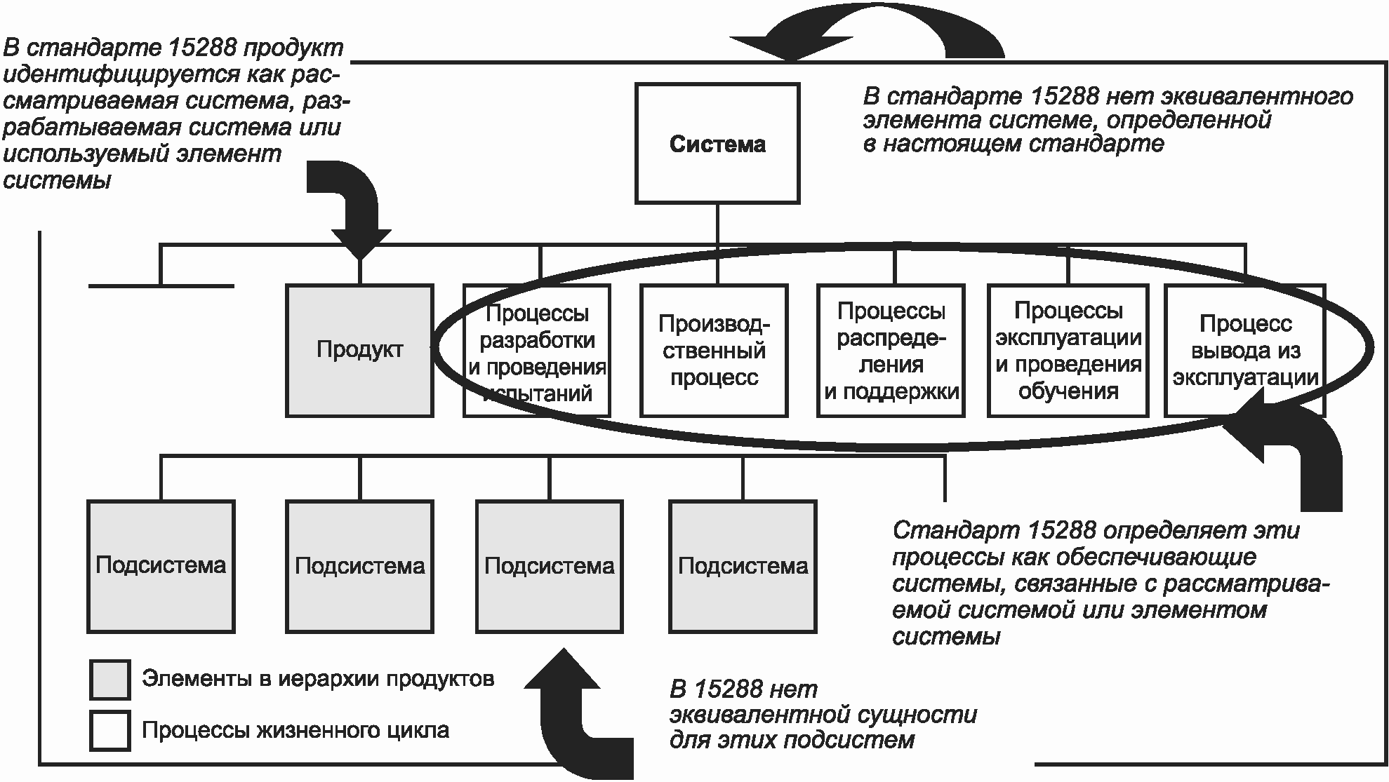 Гост р 57101 2016 системная и программная инженерия процессы жизненного цикла управление проектом