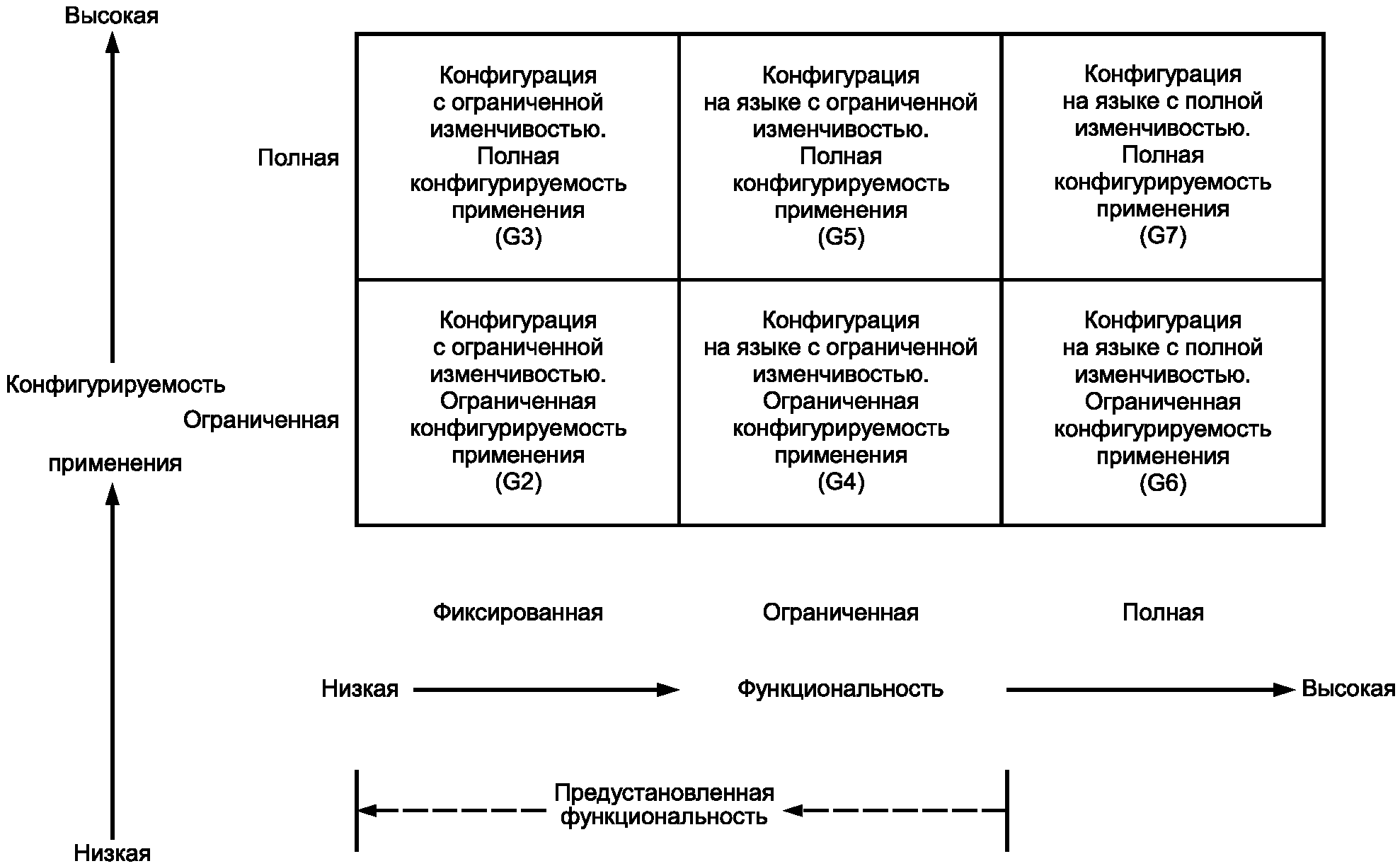 Функциональные стандарты