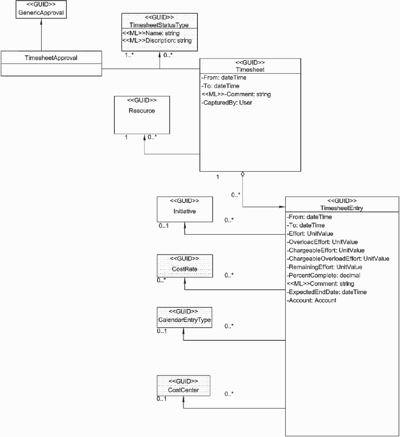 Управление проектами маи