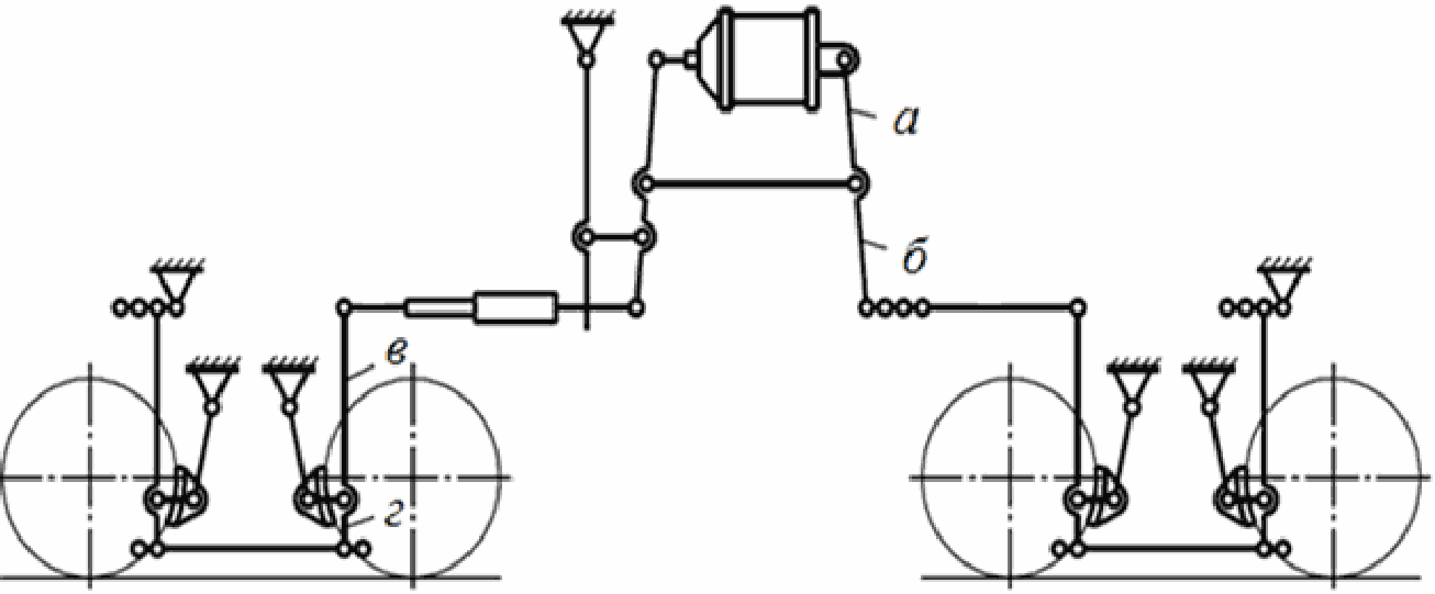 Схема тормозной рычажной передачи