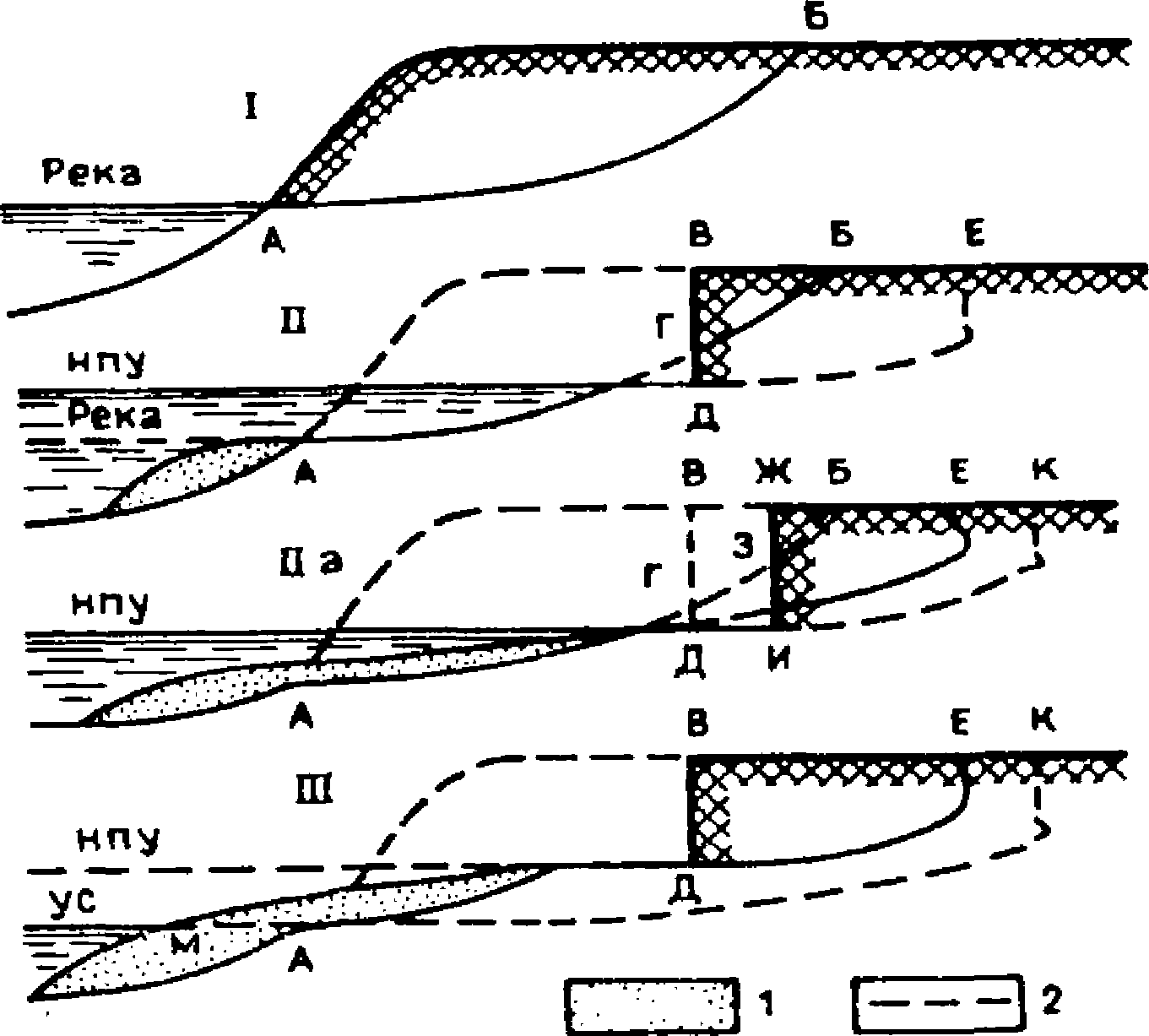Берег схема. Выравнивание берегов водохранилища.
