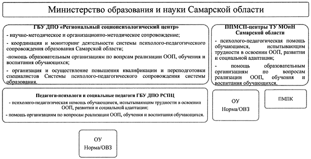 Система функционирования психологических служб 2025. Система функционирования психологических служб 2025