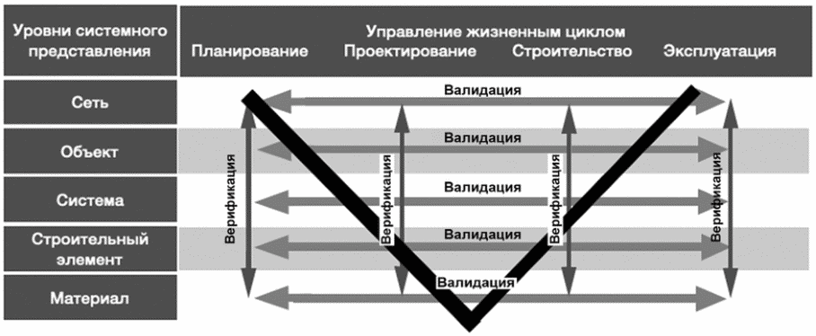 Как определить степень управления. Как определить степень управления
