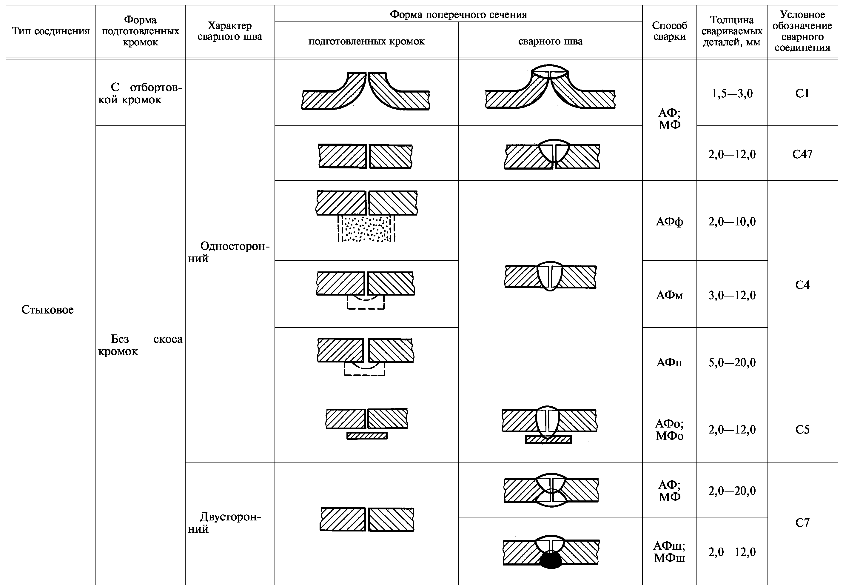Сварное соединение пример. Сварка под флюсом ГОСТ 8713-79. Тип сварного соединения у1. Сварные соединения Тип 1 и Тип 2 что это. Тип соединения сварных швов у4.