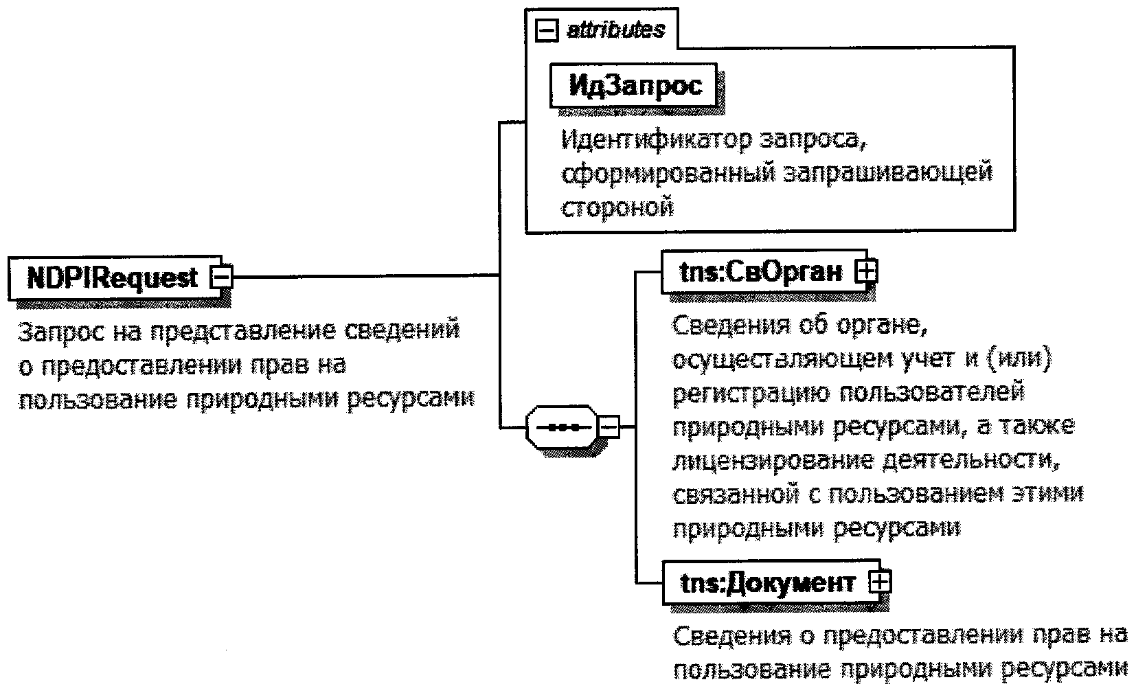 Диаграмма это еще один вид представления информации