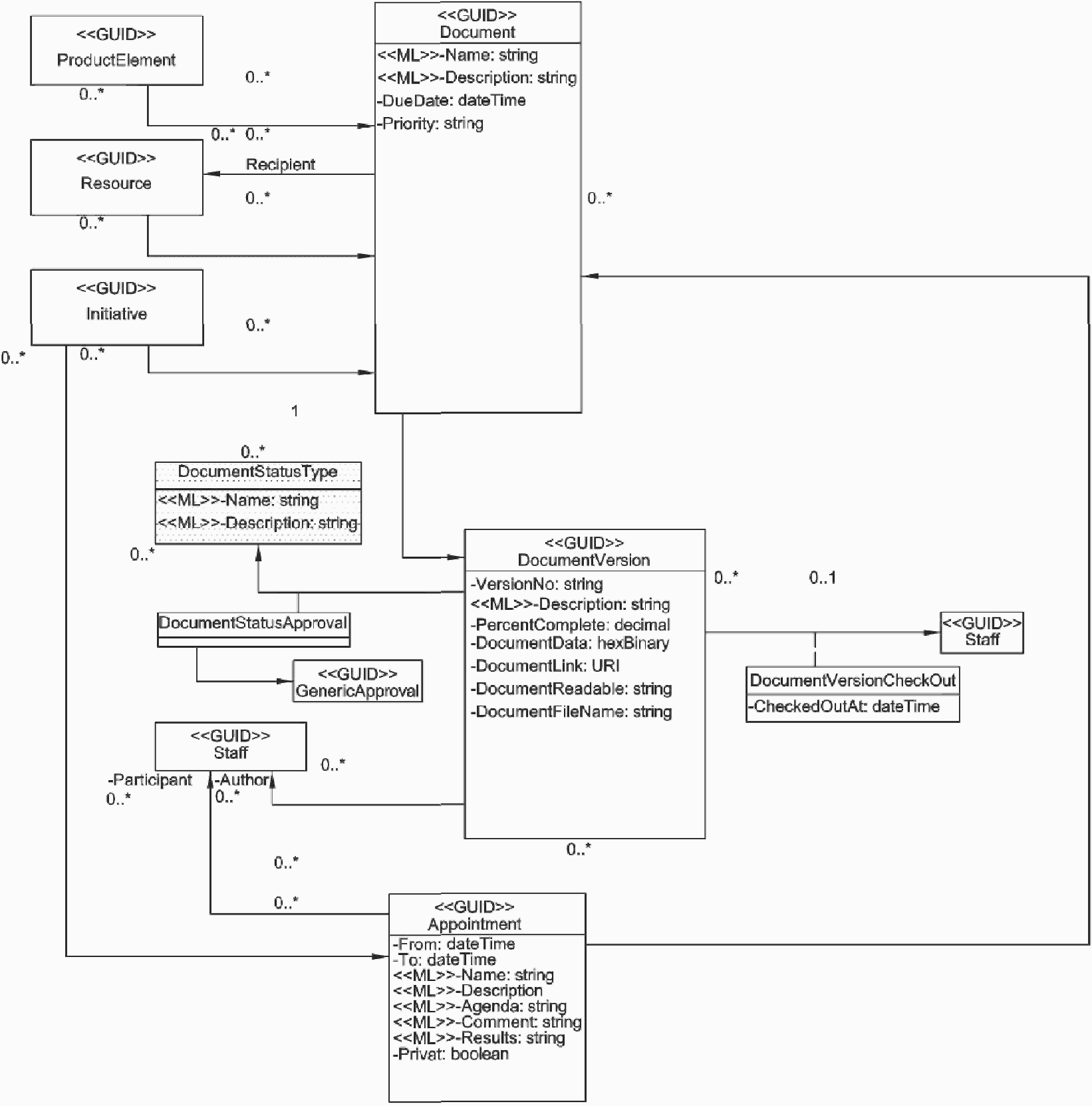 Ббк управление проектами