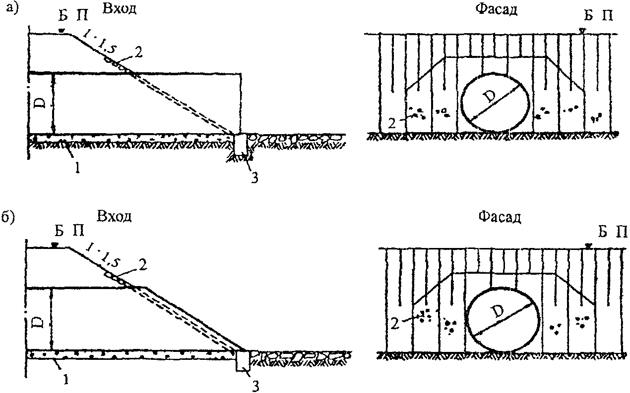 Строительный подъем водопропускной трубы. Противофильтрационный экран водопропускных труб. Оголовков круглых водопропускных труб одноочковых отверстием: 1-2 м. Гофрированная труба в насыпи чертеж. Входной оголовок водопропускной трубы.