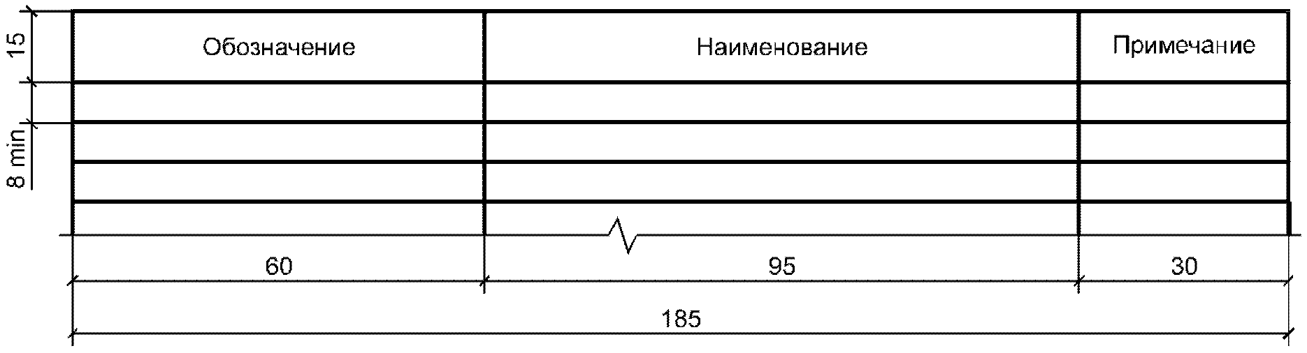 Картинки РАЗМЕЩЕНИЕ СПЕЦИФИКАЦИИ НА ЧЕРТЕЖЕ