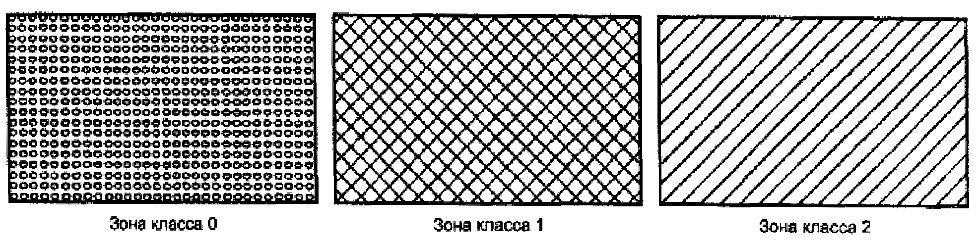 Какой класс взрывоопасной зоны представлен на рисунке