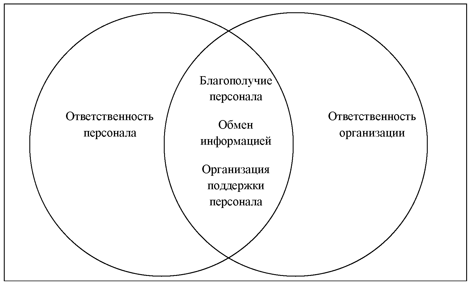 Персоналом отвечающим. Благополучие сотрудников. Программы благополучия сотрудников. Социальное благополучие сотрудников. Благополучие схема.