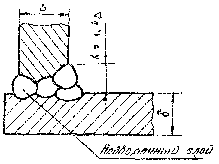 Всн 006 89. ВСН 006-89 сварка. ВСН сварка трубопровода. Схема сварки промыслового трубопровода. Схема сварщиков по ВСН.