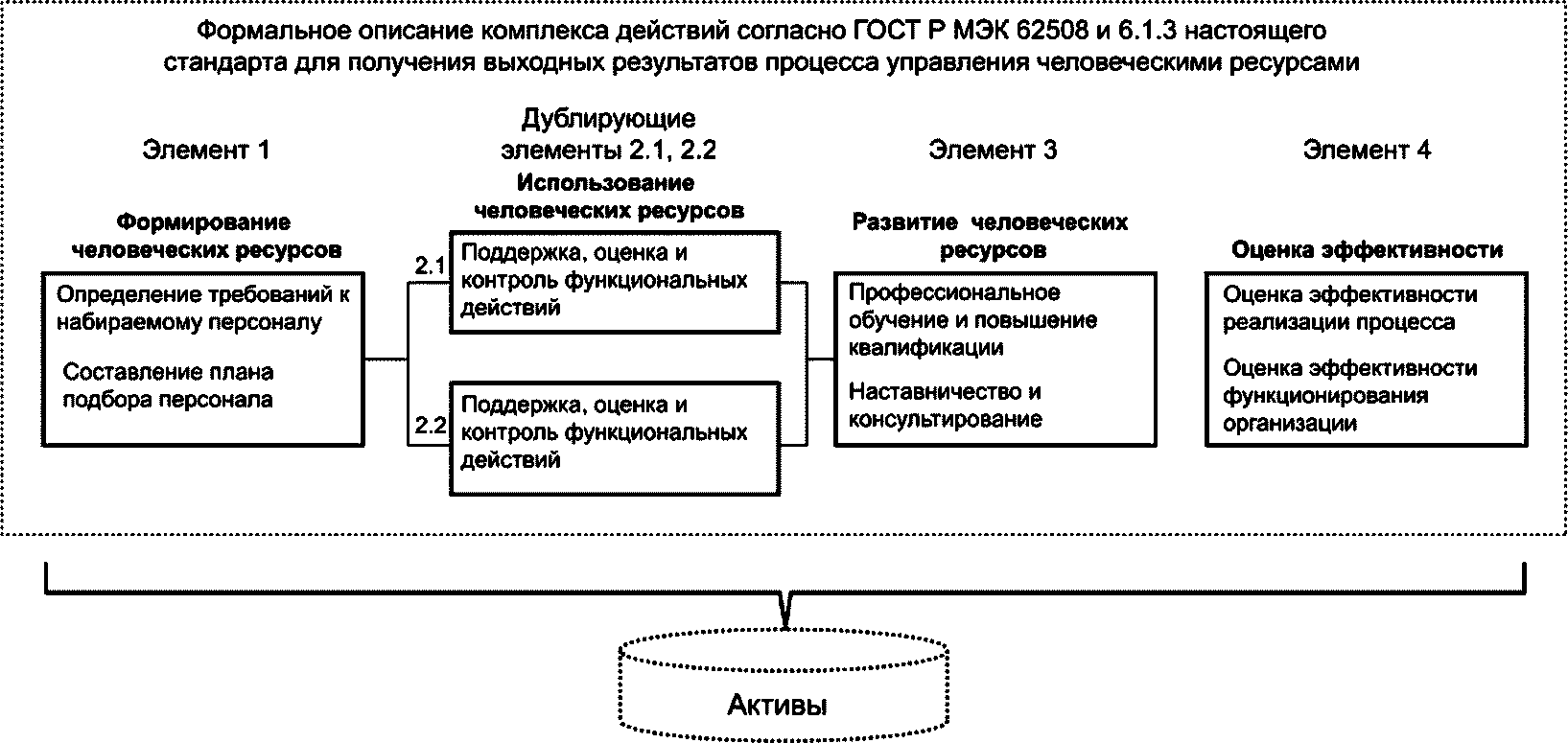 Комплекс действий