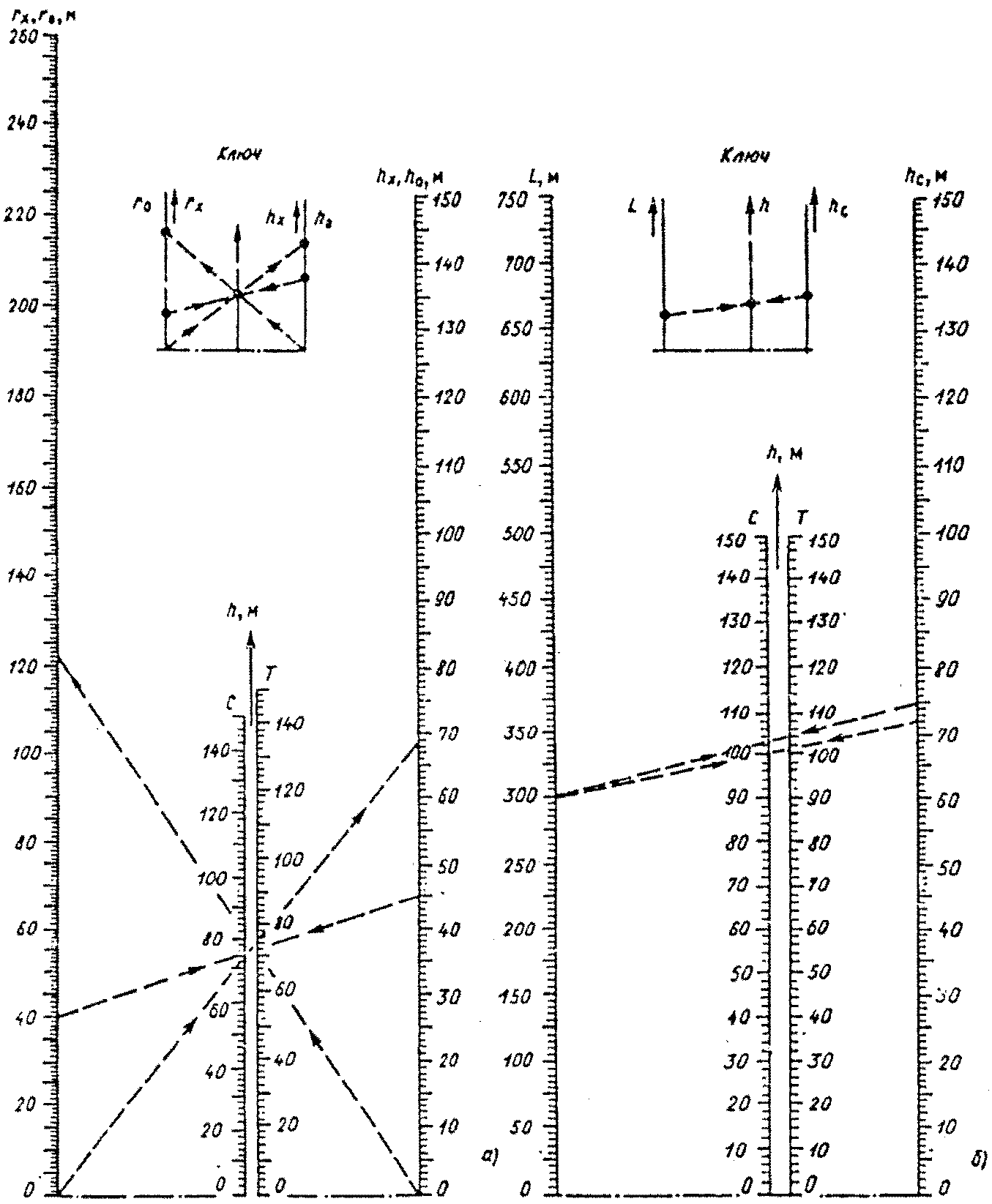 Рд молниезащита 34.21 122 87