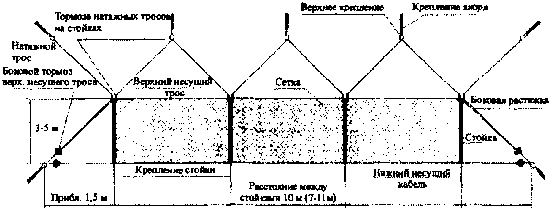 Схема защиты барьер