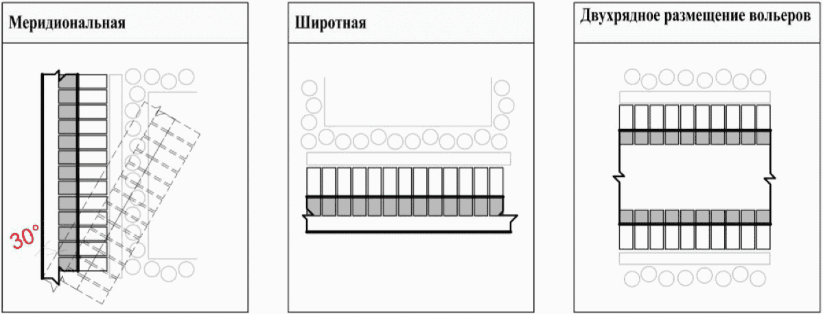 Сп правила проектирования