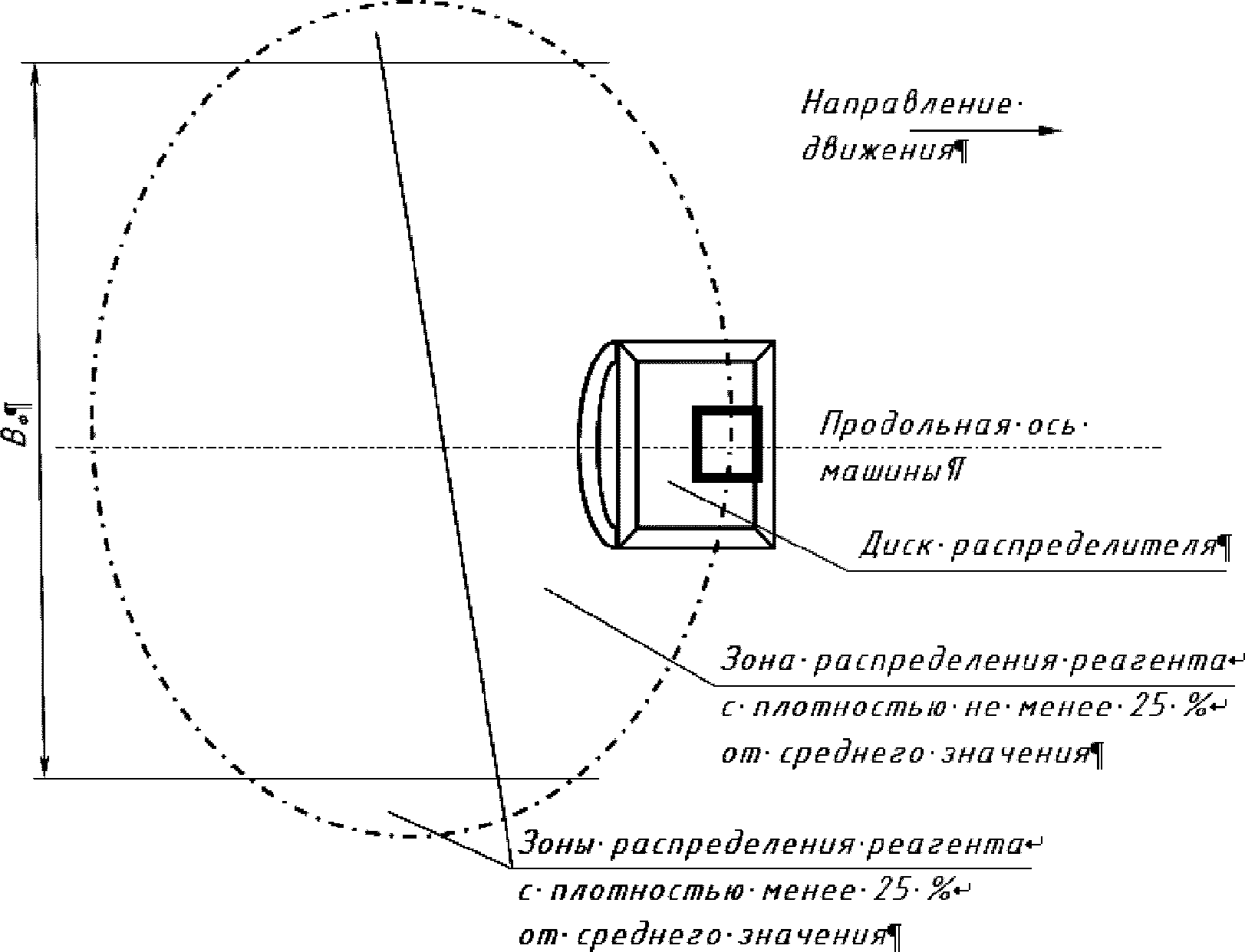 Схема распределения ПГМ.