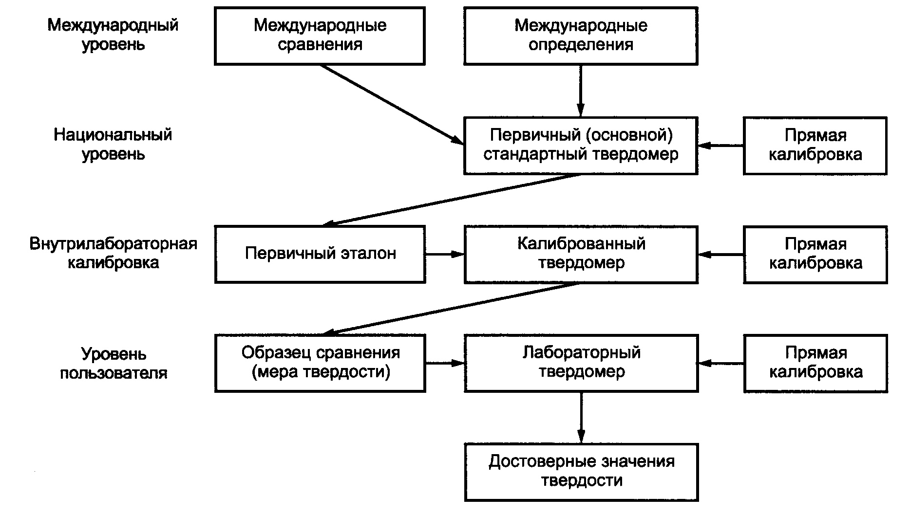 Разработка стандартных образцов. Приборы для метрологической экспертизы. Роль рекламы в бизнесе. Разработка стандартных образцов. Метрологическая экспертиза картинки.