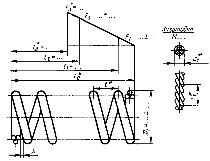 Чертеж пружины сжатия по гост