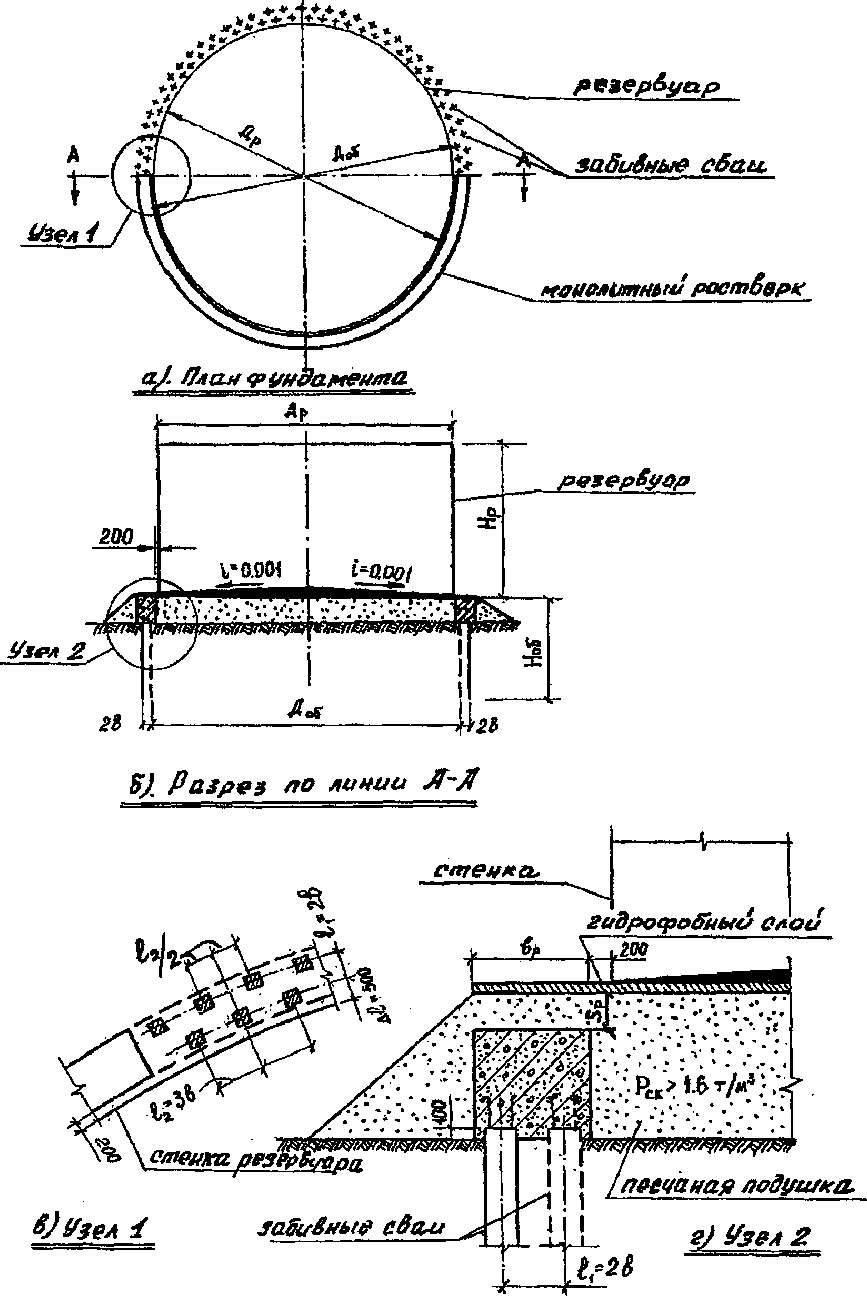 ГлавФундамент, строительная компания, Геологическая ул., 16, Ростов-на-Дону, Рос