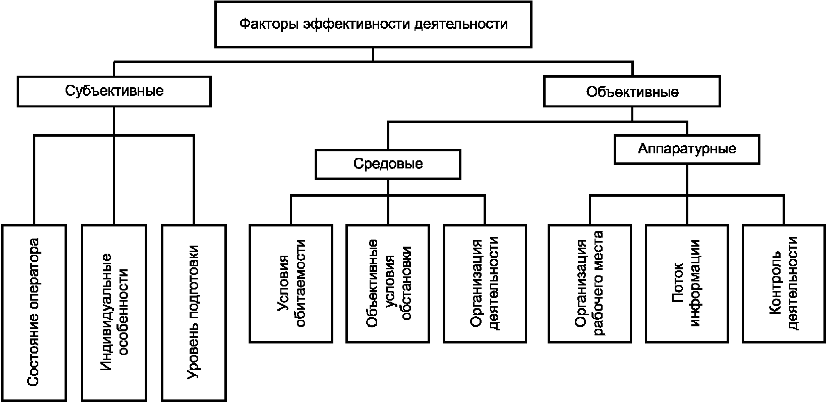 Роль чертежа в технической деятельности специалиста