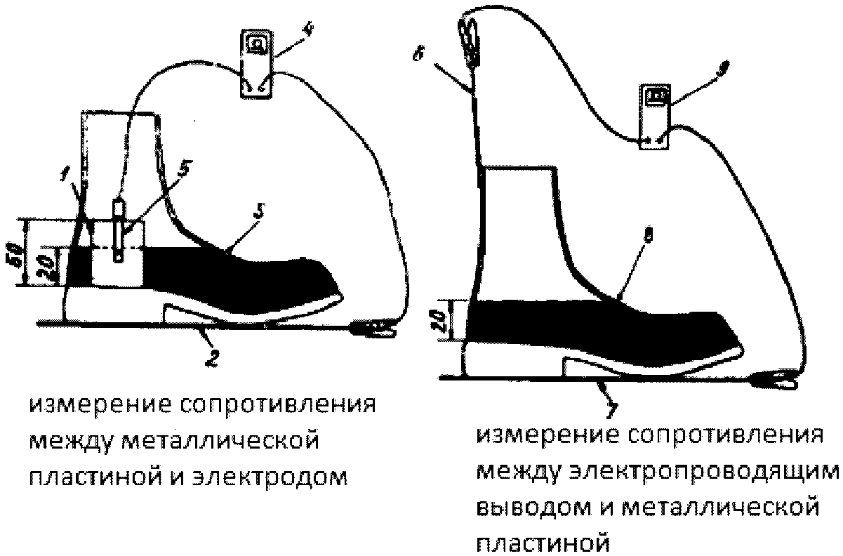 4.172. Сопротивление обуви. Ботинки Эпсилон эп-1 экранир. Электропроводящие. Сопротивление электропроводящих перчаток летних. Определение сопротивления скользкости для обуви.