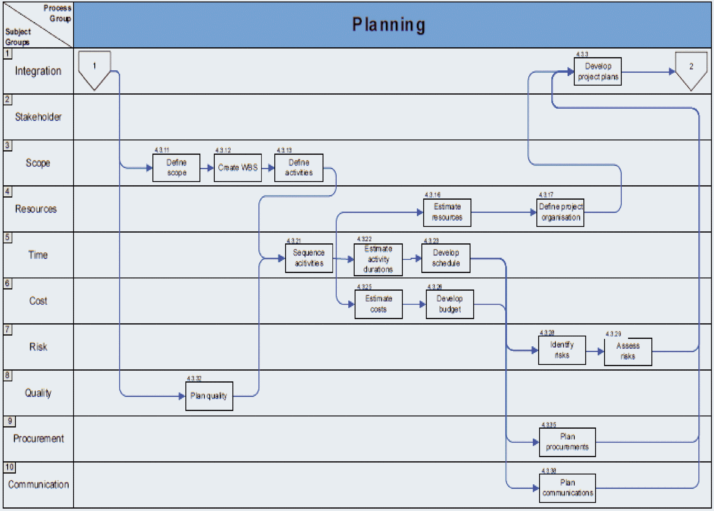 Iso 21500 2012 руководство по управлению проектами