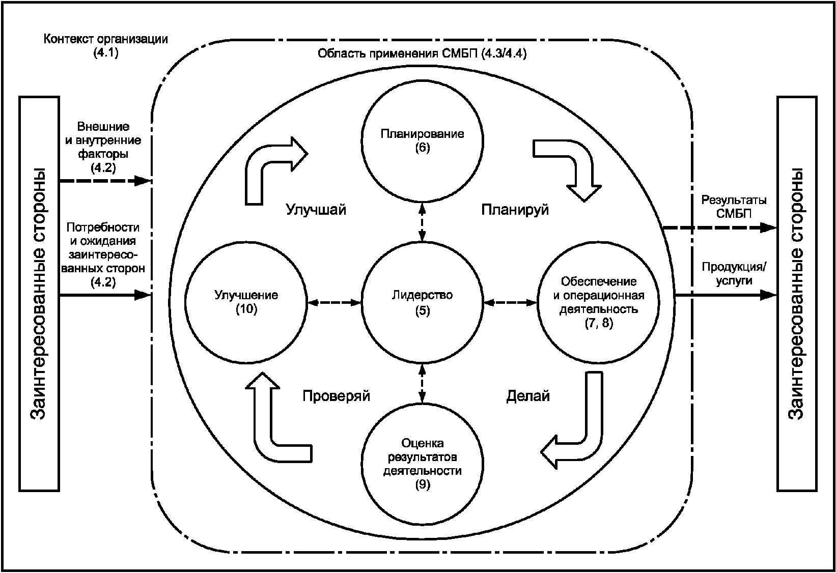 Бережливая бухгалтерия проект