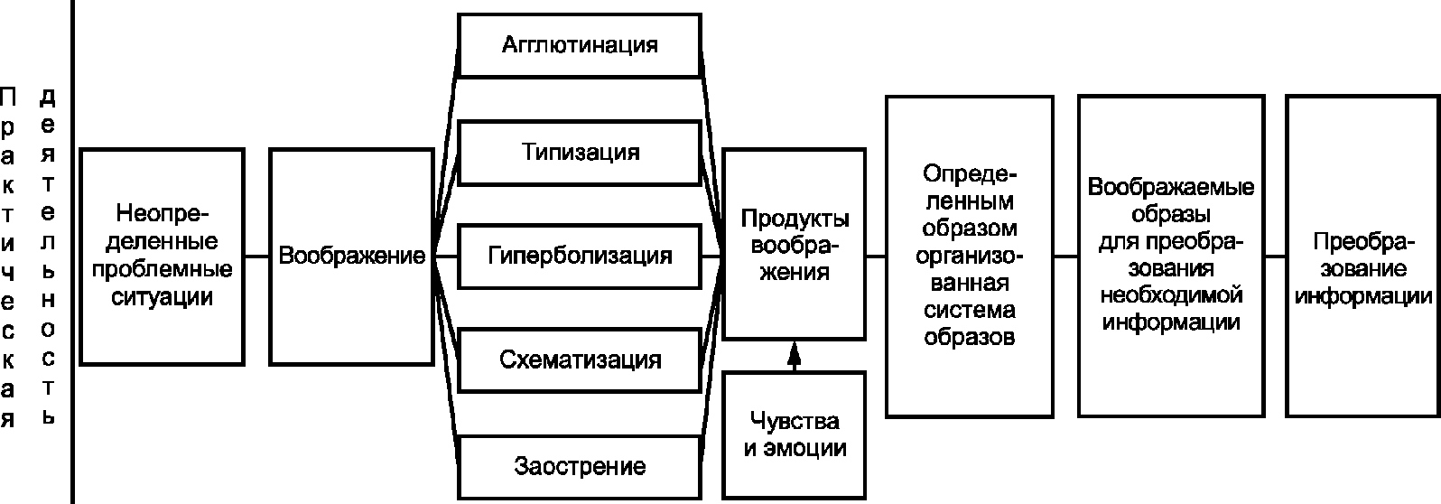 Постройте схему виды технической документации в соответствии с требованиями госта