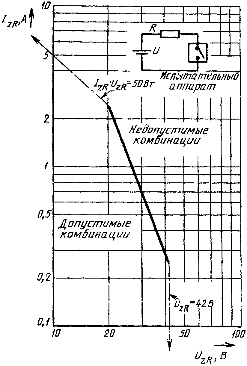 Недопустимая комбинация шарниров