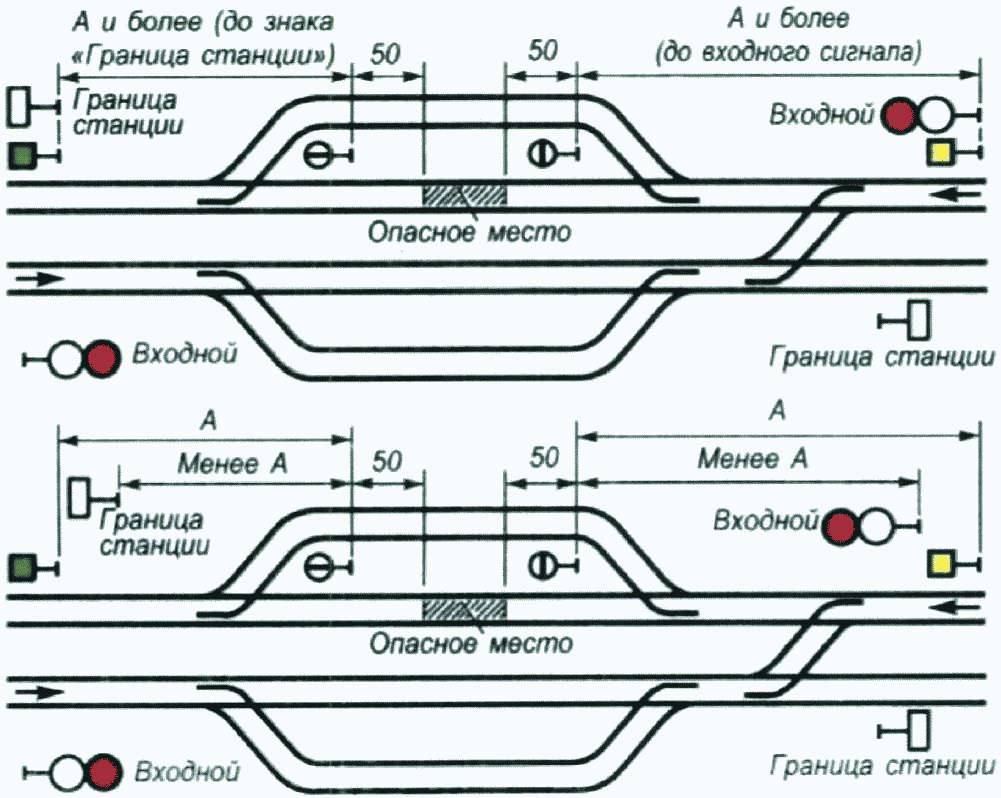 Схема ограждения сигналами остановки вблизи станции до входного менее б 250м