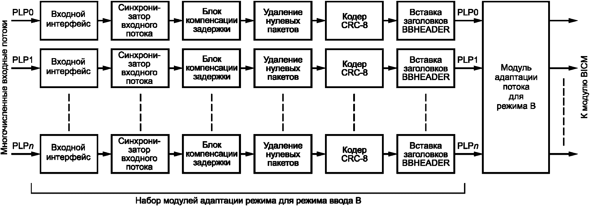 Структурная схема цифровой телевизионной системы