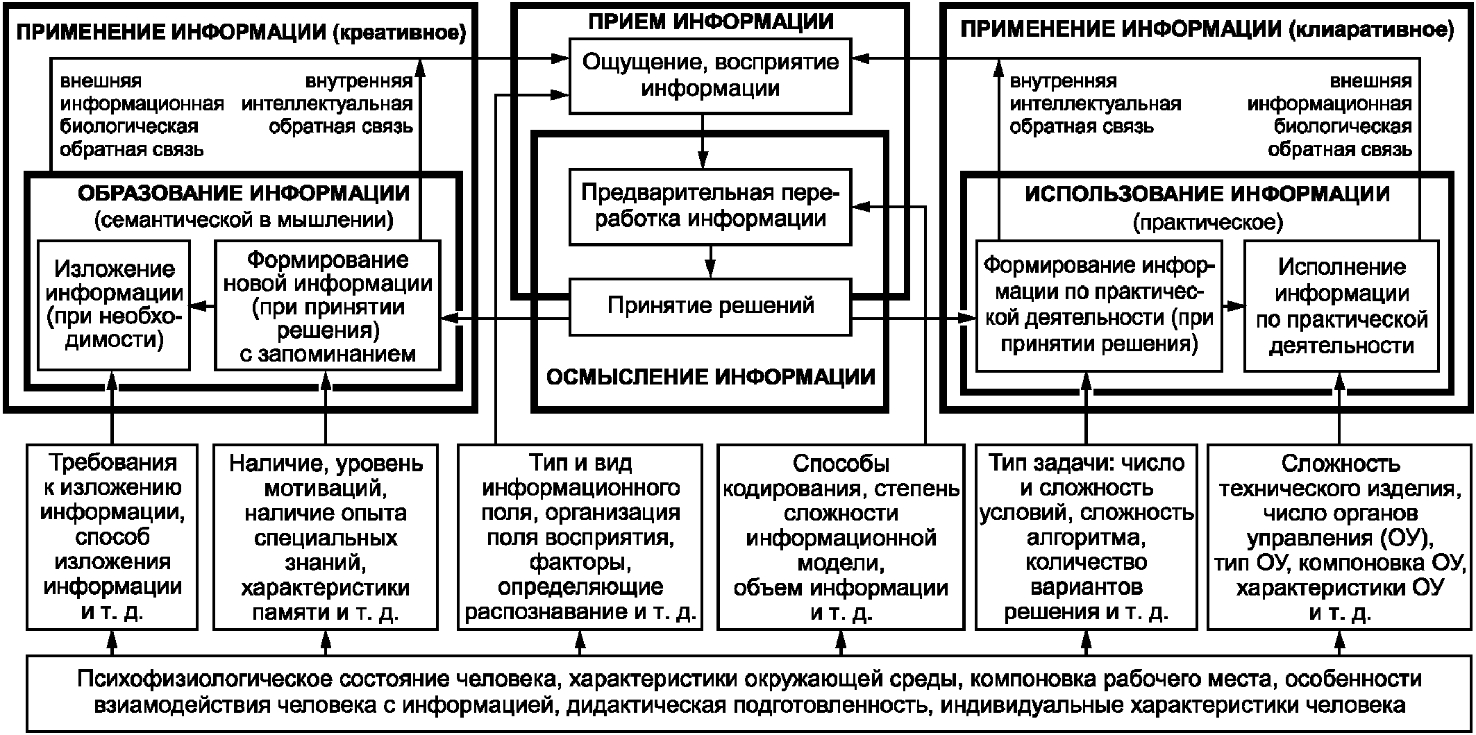 Принципы функционирования системы информационного обеспечения