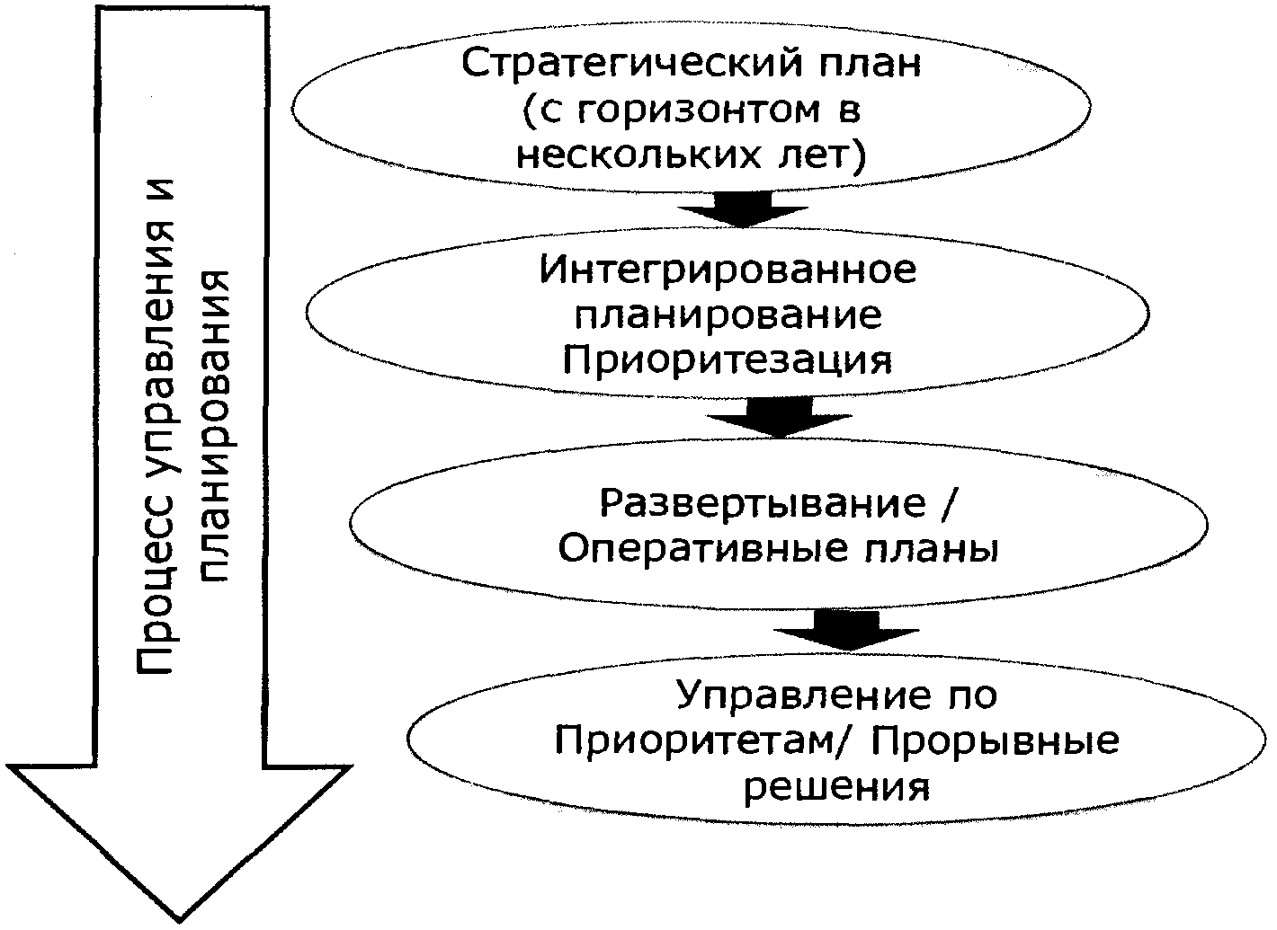 Стратегия безопасности перевозочного процесса. Развертывание стратегии это. Стратегии обеспечения личной безопасности. Стратегия РЖД. Стратегия обеспечения безопасности пациентов таблица.