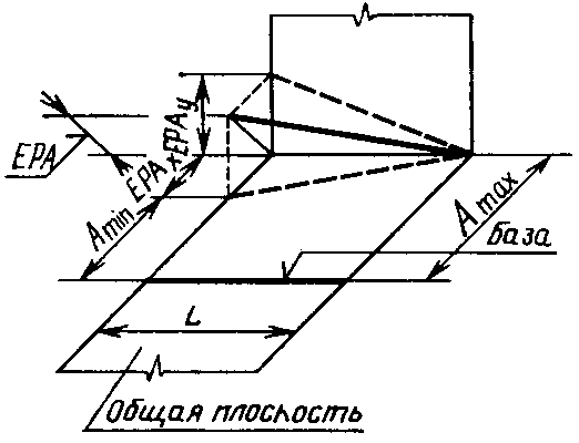 Перекос осей. Допуски формы и расположения поверхностей. Непараллельность поверхностей.