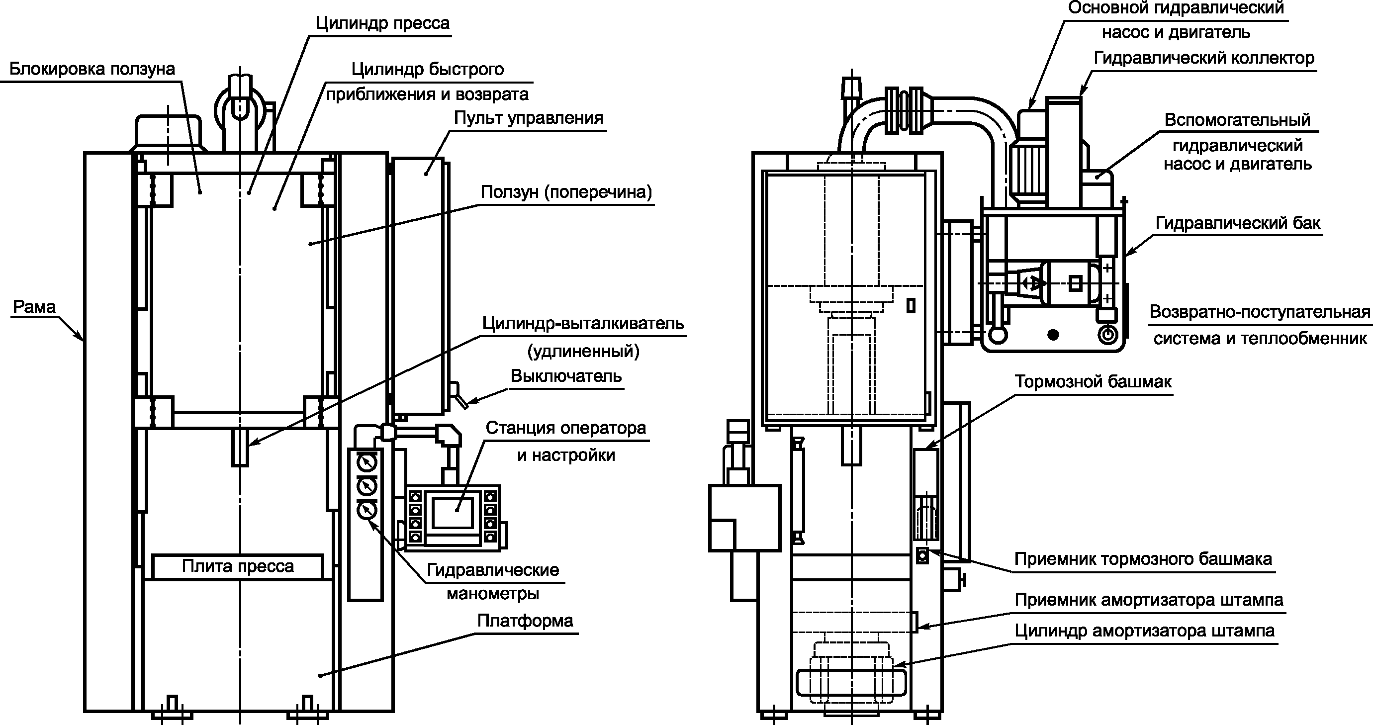 Гидравлическая система пресса. Пресс гидравлический схема принцип работы. ПГП 24 пресс гидравлический схема. Гидравлический пресс схема устройства. Пресс гидравлический схема гидравлики.