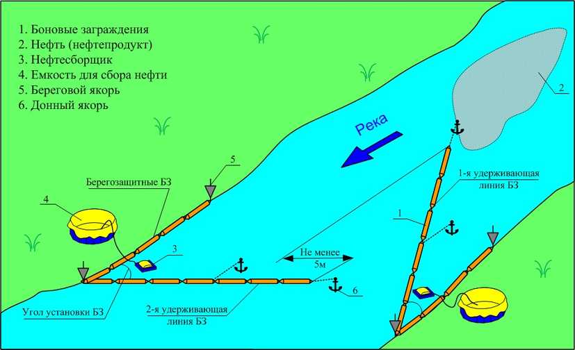 План ликвидации разливов нефти и нефтепродуктов 1 января 2021 приказ мчс