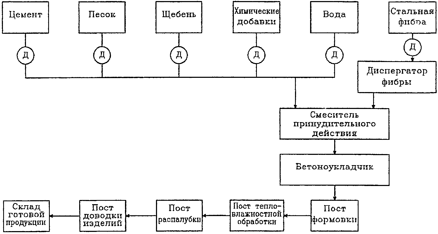 Фибробетон бизнес план