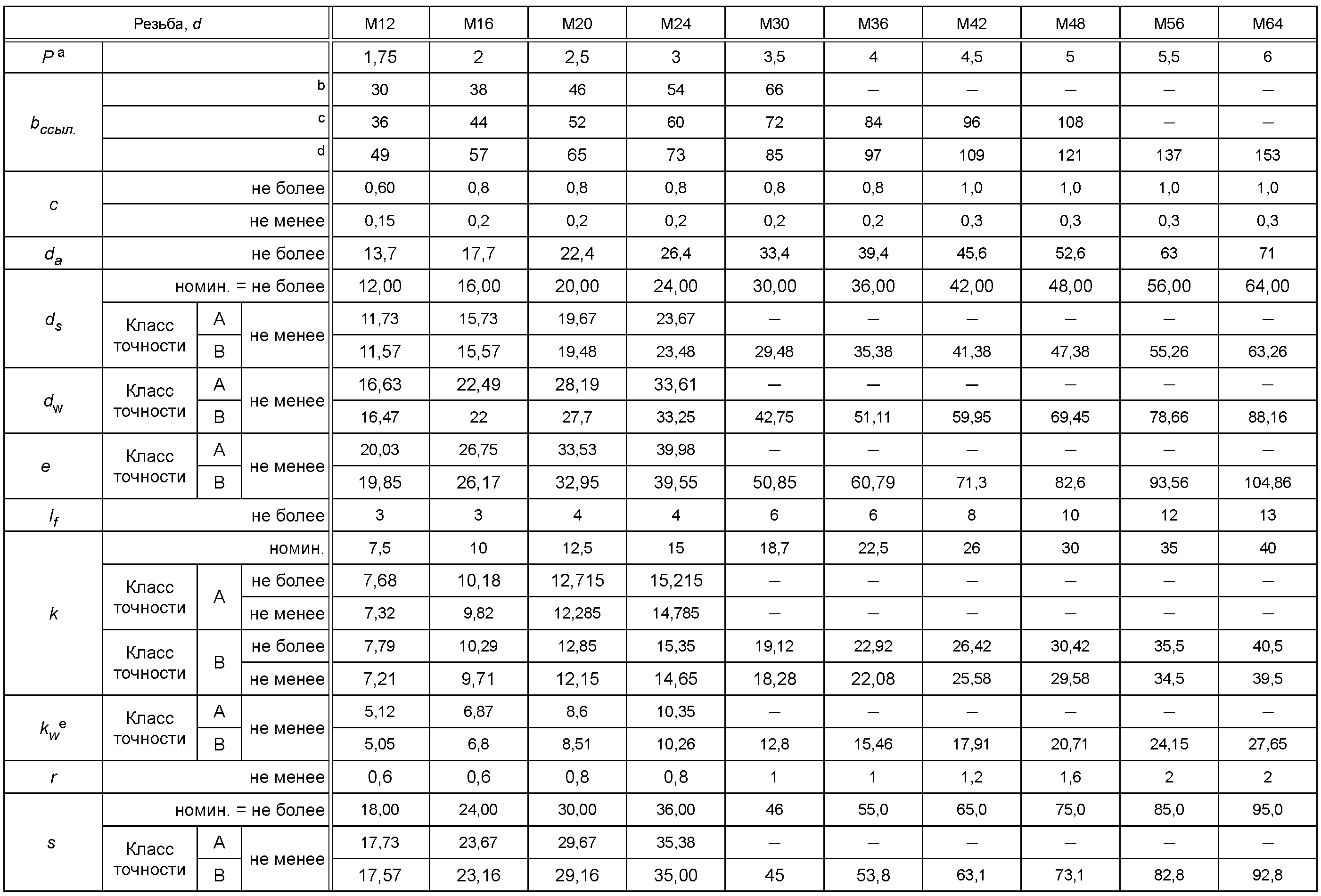 Гост Р Исо 4014 Болты Купить