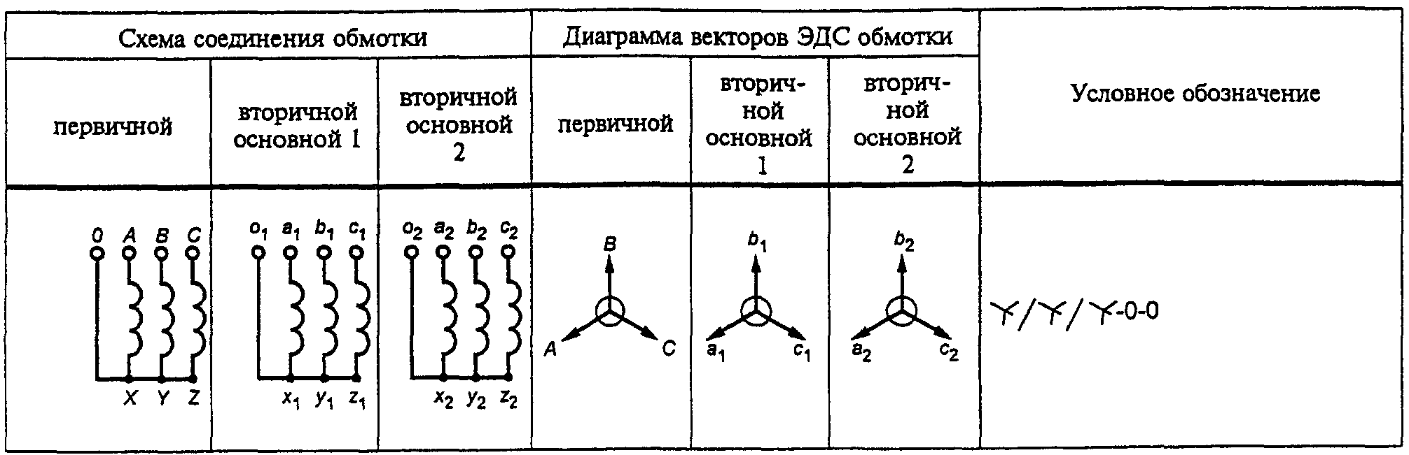 Условное обозначение трансформатора на схеме