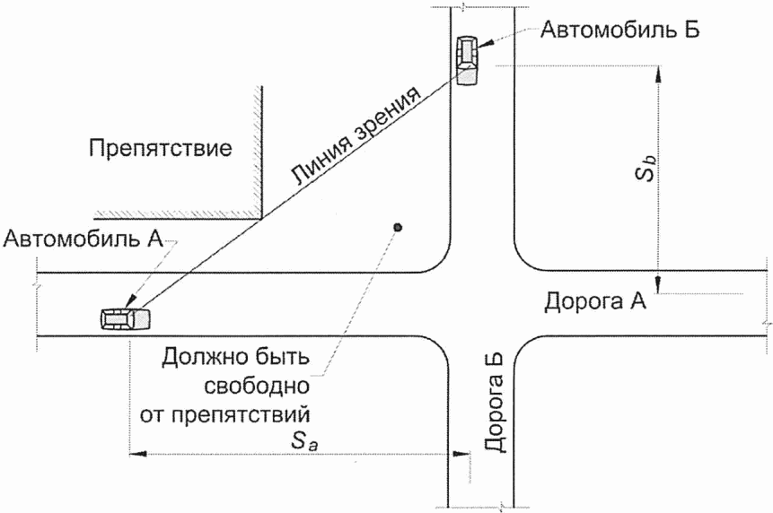 Минимальное расстояние дороги. СП 396.1325800.2018 улицы и дороги населенных пунктов. Установка знака Уступи дорогу в населенном пункте по ГОСТ. СП 396.1325800.2018 ширина полосы озеленения.