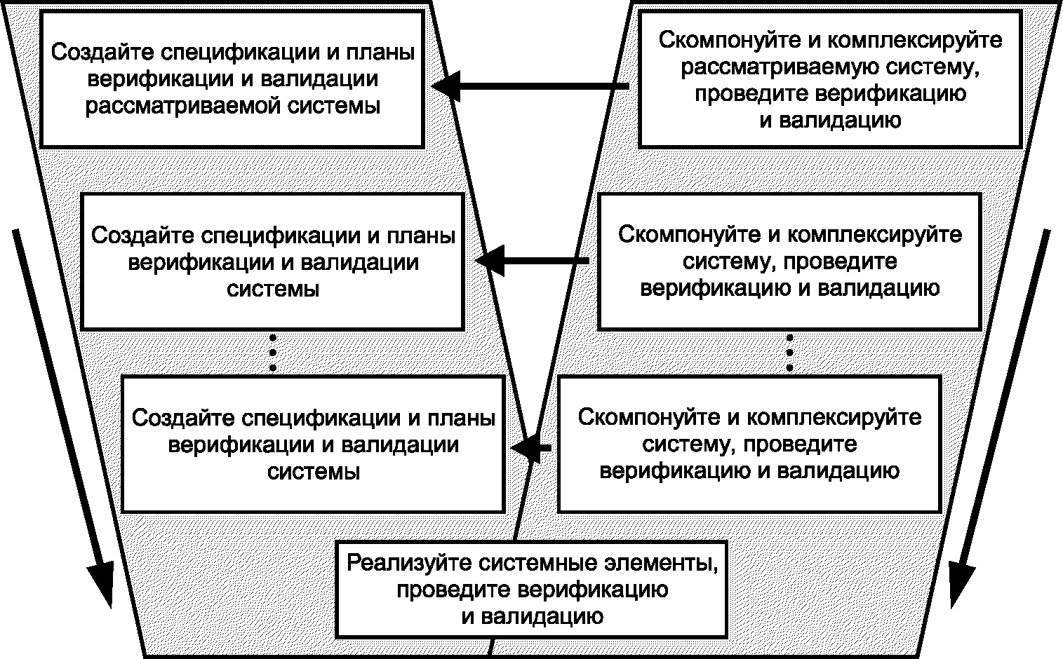 Гост р 57101 2016 системная и программная инженерия процессы жизненного цикла управление проектом