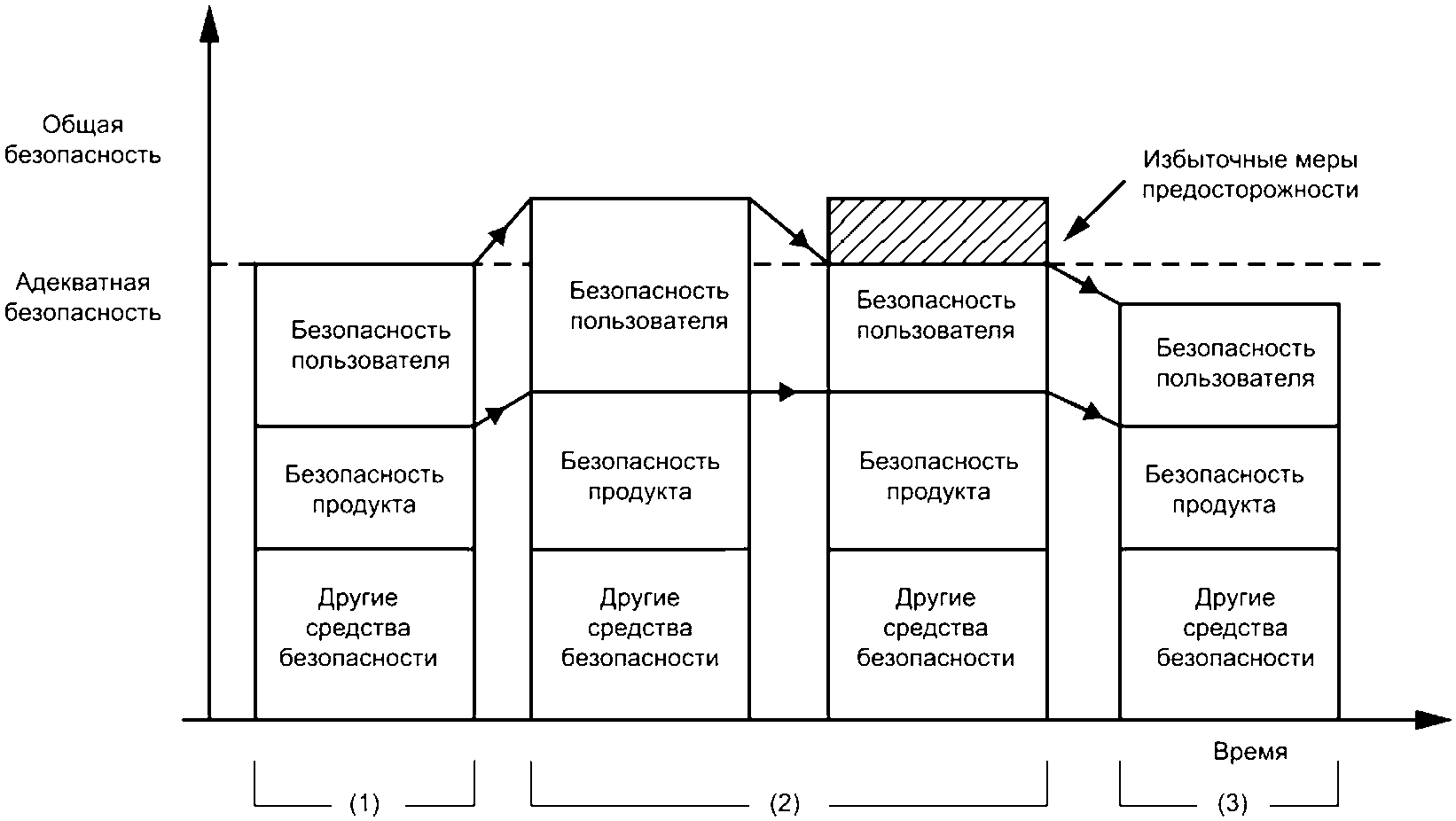 Национальный стандарт безопасность