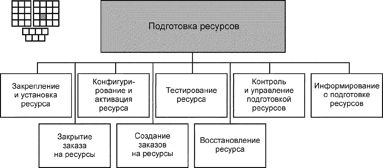 Подготовленные ресурсы. Подготовка ресурсов.