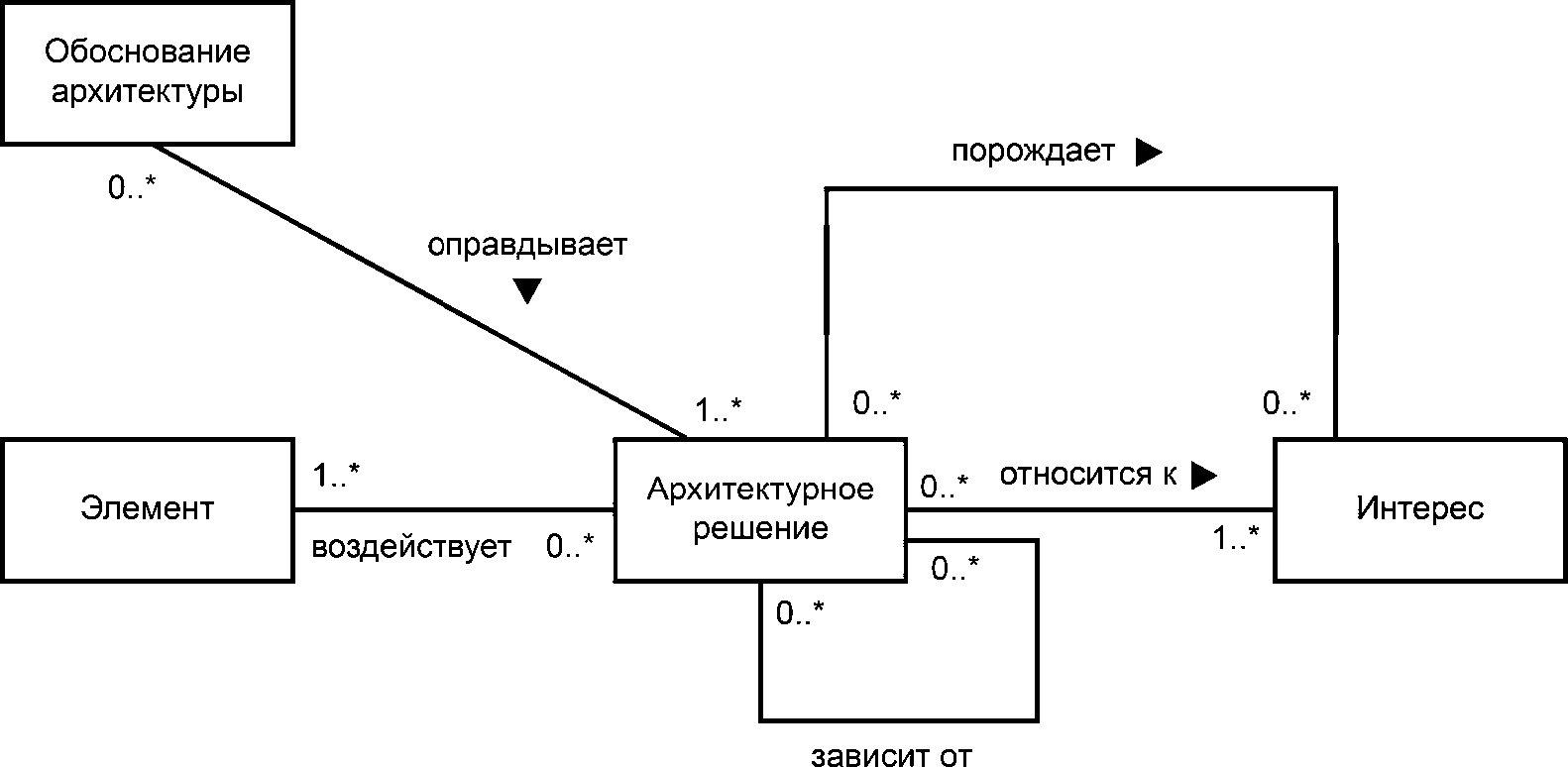 Гост р 57101 2016 системная и программная инженерия процессы жизненного цикла управление проектом