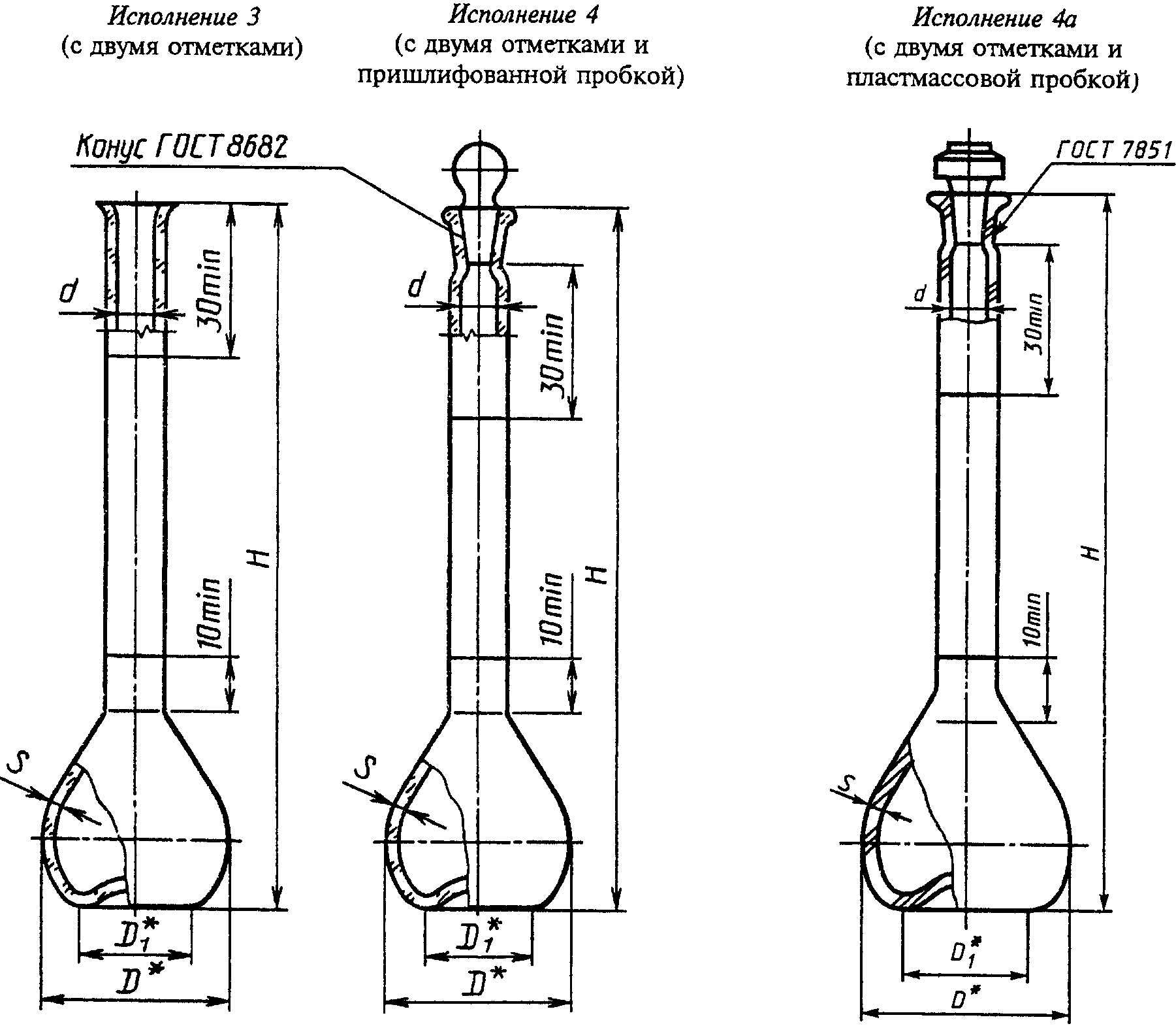 Плоскодонная колба рисунок