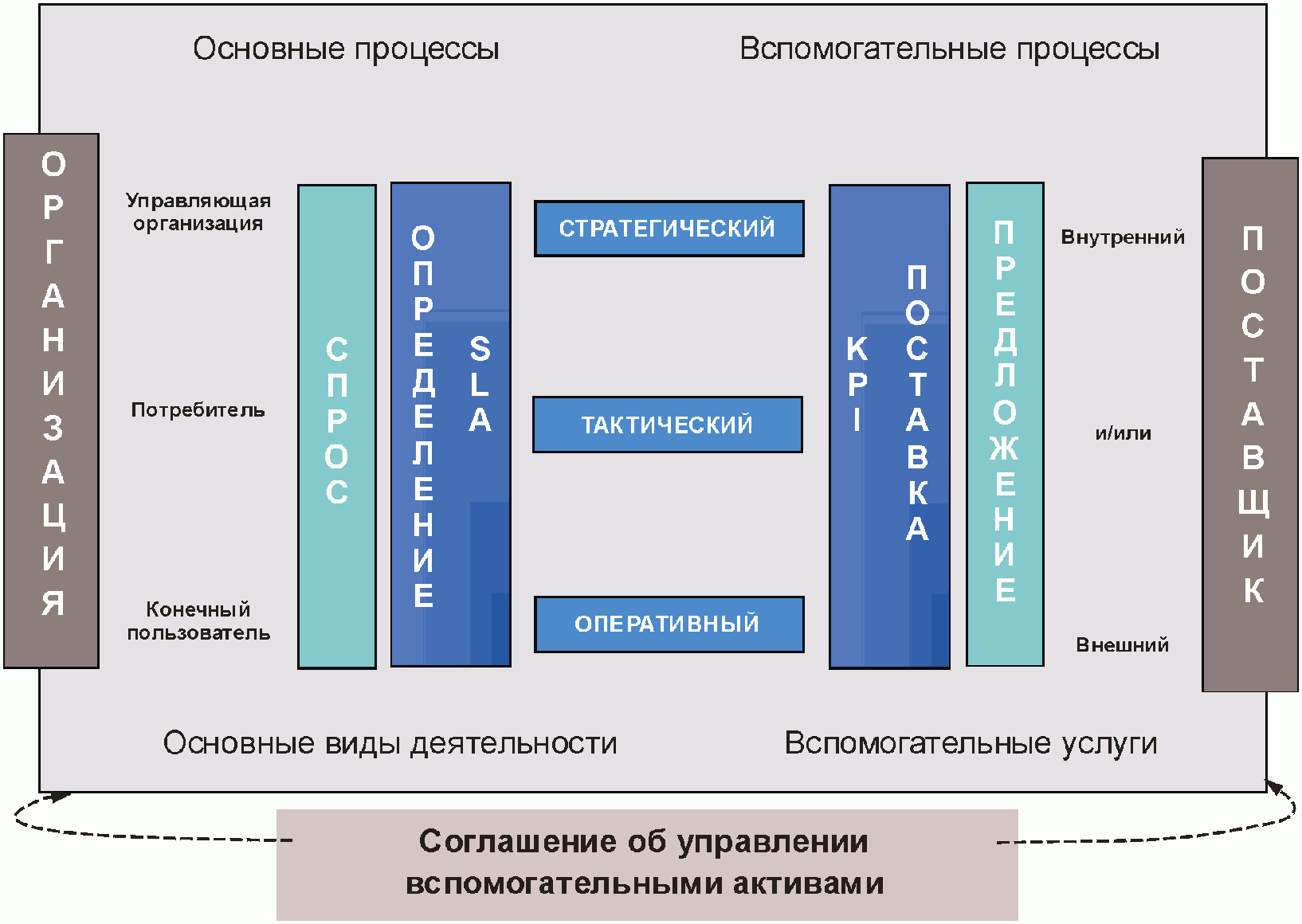 Стандарт en