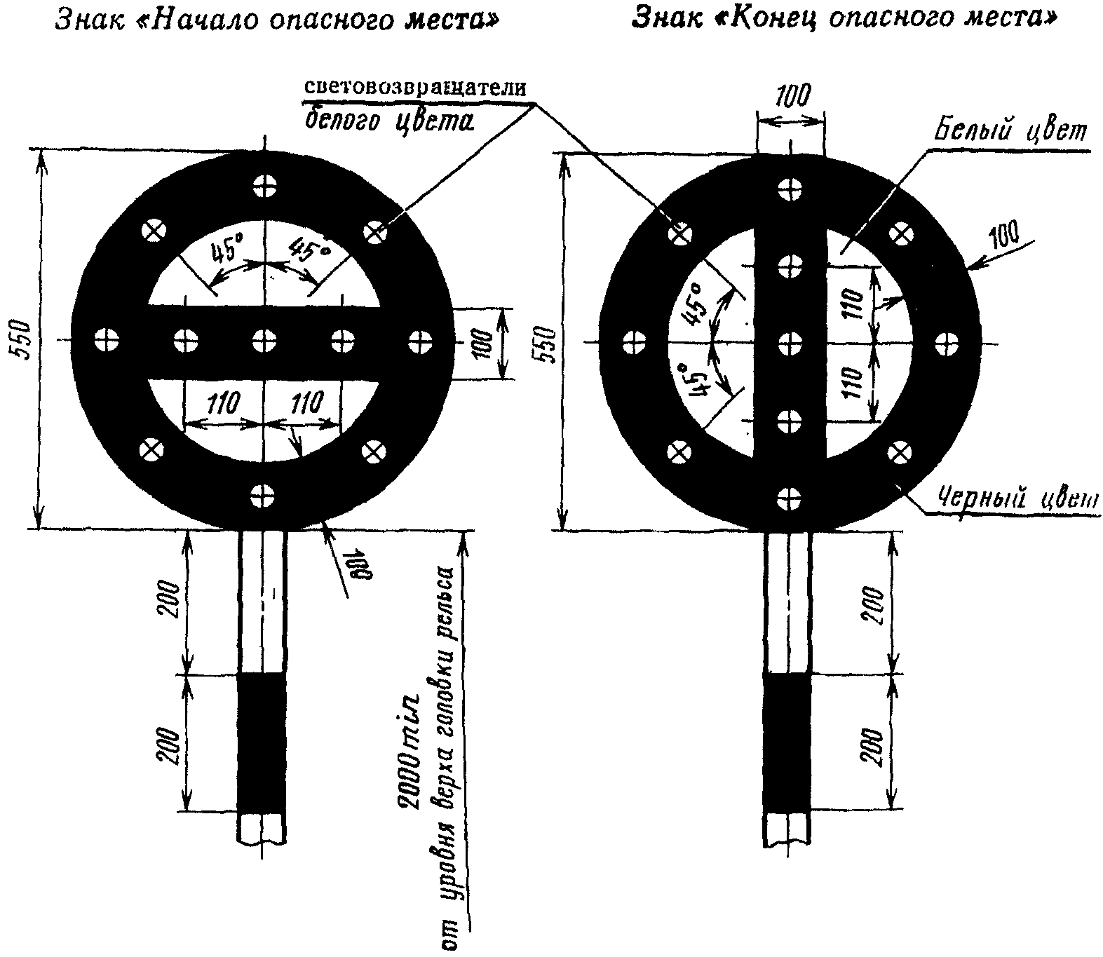 Устройство знаков. Сигнальные знаки (начало и конец опасного места): габариты установки. Знак опасное место на железной дороге. Сигнальный знак начало опасного места. Переносной сигнальный знак «начало опасного места»..